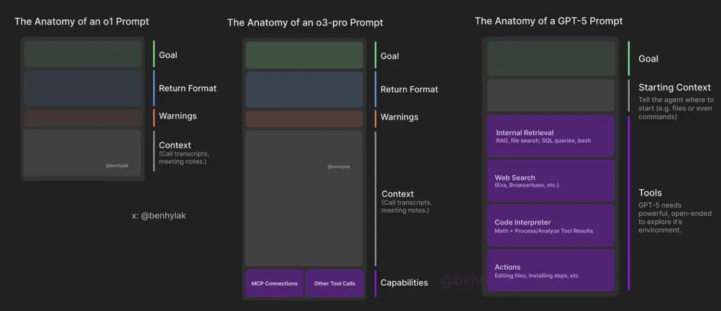 Prompt Pattern in Chat GPT 5.png